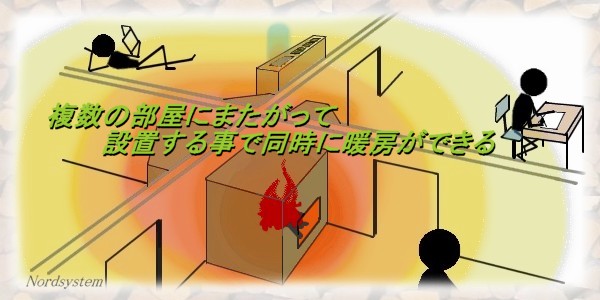 複数の部屋にまたがって暖炉を設置すると一つの暖炉で同時に暖房が可能